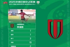 中乙官方:成都蓉城B队球员李漠雨传射建功,获第21轮最佳球员